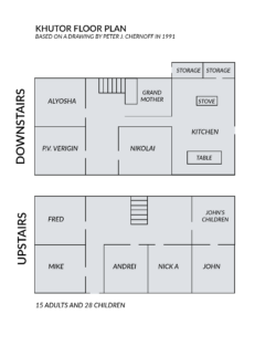 Khutor Floor Plan - Based on Pete N Chernoffs Drawing Khutor Floor Plan - Based on Pete N Chernoffs Drawing