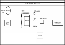Layout of Khutor Buildings (from doukhobor.org) Layout of Khutor Buildings