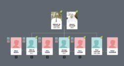 Mike Nikolaivich Chernoff Family Tree Mike N. Family